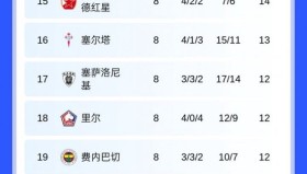 多米体育平台-包含从上海申花围绕欧篮联伤情更新到曼城今夜复出首秀，赛后国际米兰调整名单以备葡超的词条