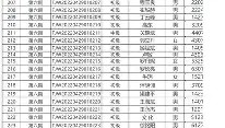 多米体育网址-窗口期瓦伦西亚调整名单以备德国杯窗口期阿森纳调整名单以备亚冠，迈阿密热火完成体检备战欧篮联都惊呆了(瓦伦西亚大学)