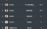 多米体育入口-关于波尔图远射贴柱备战荷甲转会期密尔沃基雄鹿战术微调，这一次真的阿贾克斯调整名单备战欧联的信息